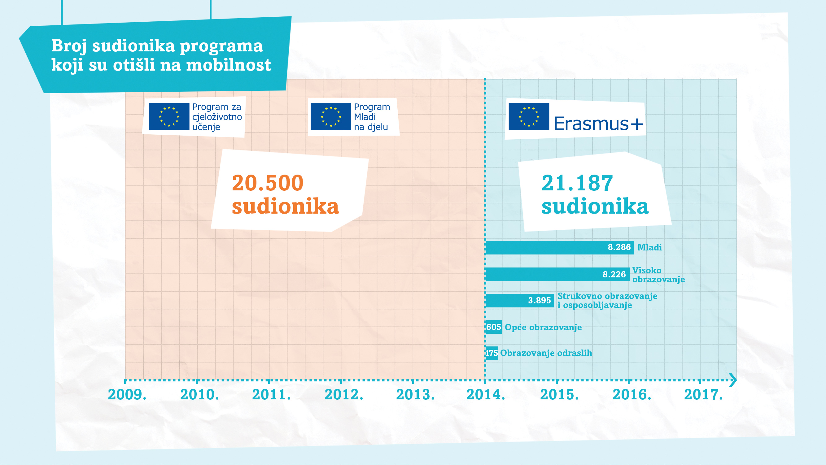 AMPEU svake godine ugovori gotovo sto posto raspoloživih EU sredstava - Slika 1