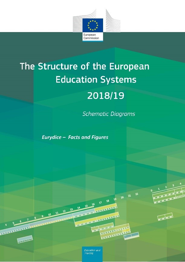 Publikacije mreže Eurydice o strukturi europskih obrazovnih sustava i obveznom obrazovanju - Slika 1
