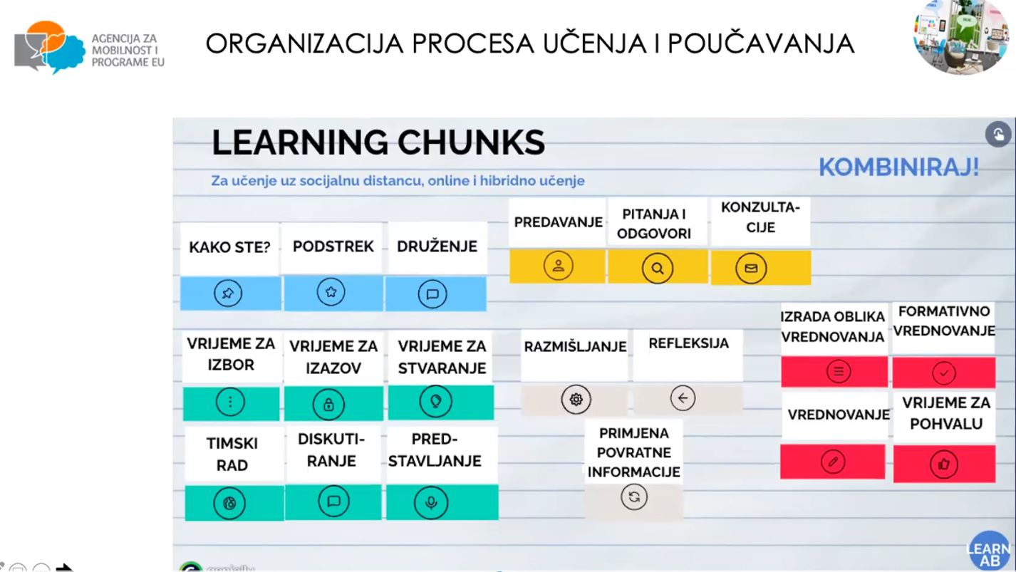 Tematski sastanak Digitalna suradnja i poučavanje - Slika 3