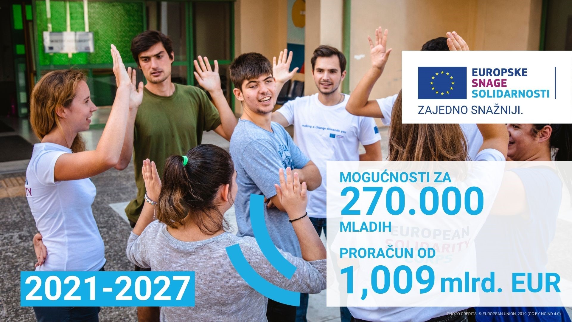 Infografika o proračunu novog programa Europske snage solidarnosti