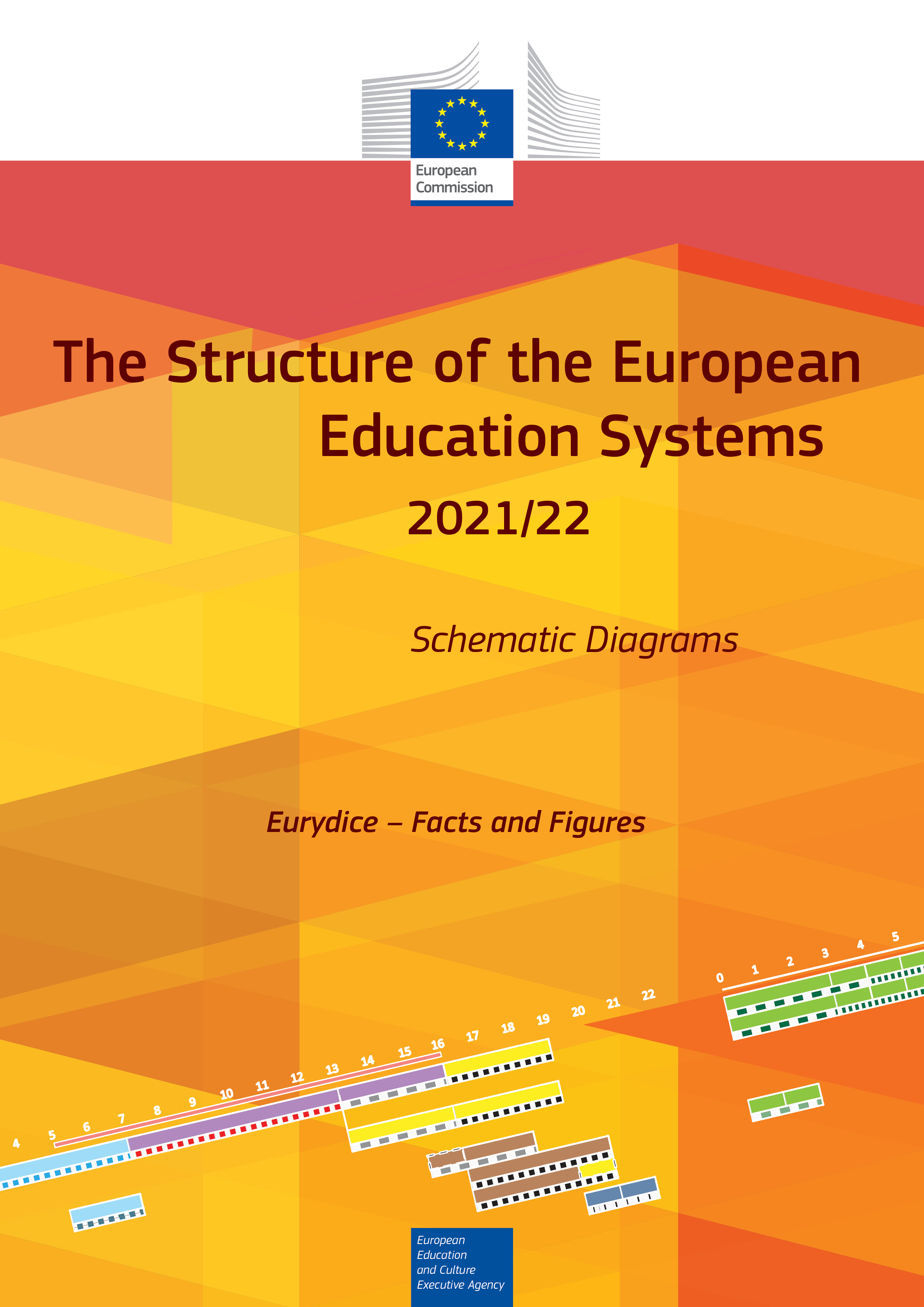 Objavljene Eurydice publikacije o strukturi europskih obrazovnih sustava i obveznom obrazovanju - Slika 1