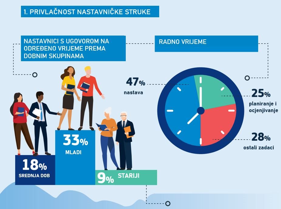 Infografika s podacima o nastavnicima u Europi